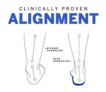 Power step® PowerKids® Pediatric Orthotics