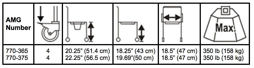 MedPro® Euro Commode with Flip-Up Armrests