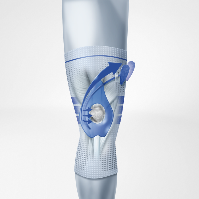 GenuTrain® P3 Active Patellar Support for Improved Tracking