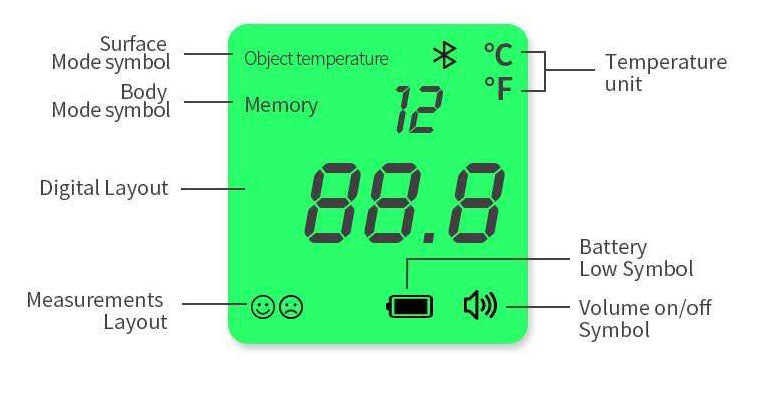 Non-contact Infrared Thermometer-DIKANG